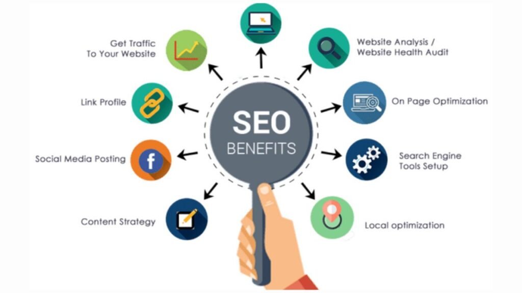 Benefits of SEO Services