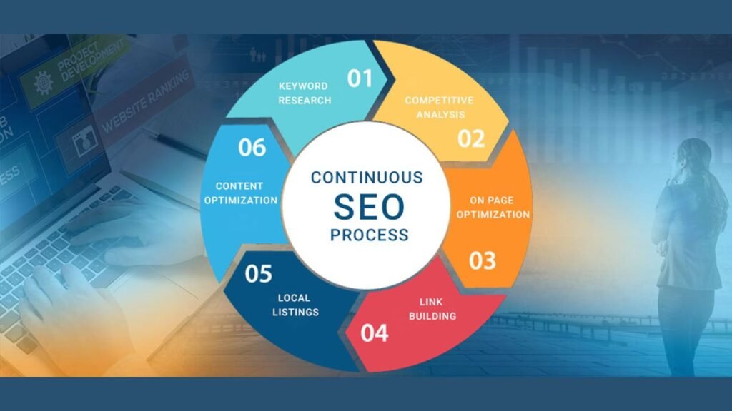 Importance of Continuous SEO Efforts