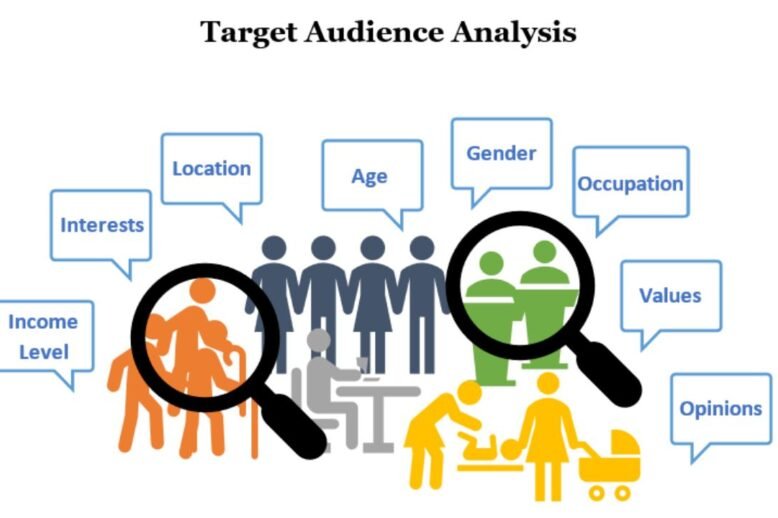 Target Audience Who Needs SEO Services