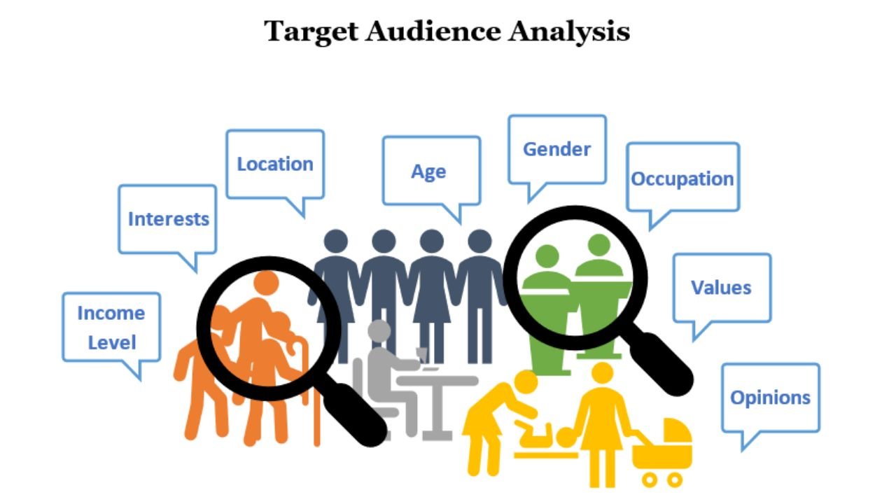 Who Needs SEO Services Target Audience Who Needs SEO Services