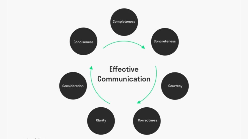 Communication and Transparency