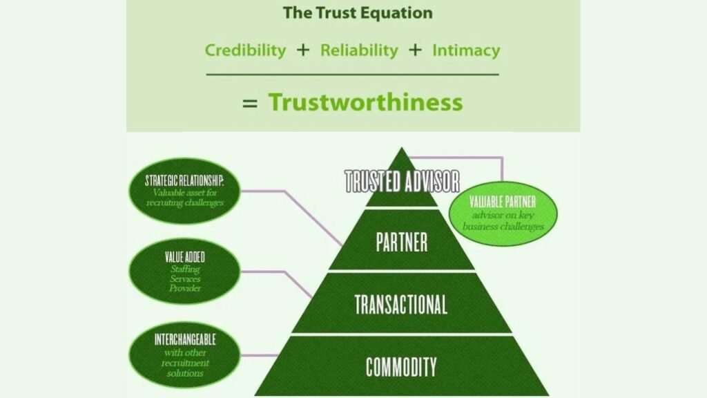 Plymouth SEO Services Can Help You Build Trust and Credibility