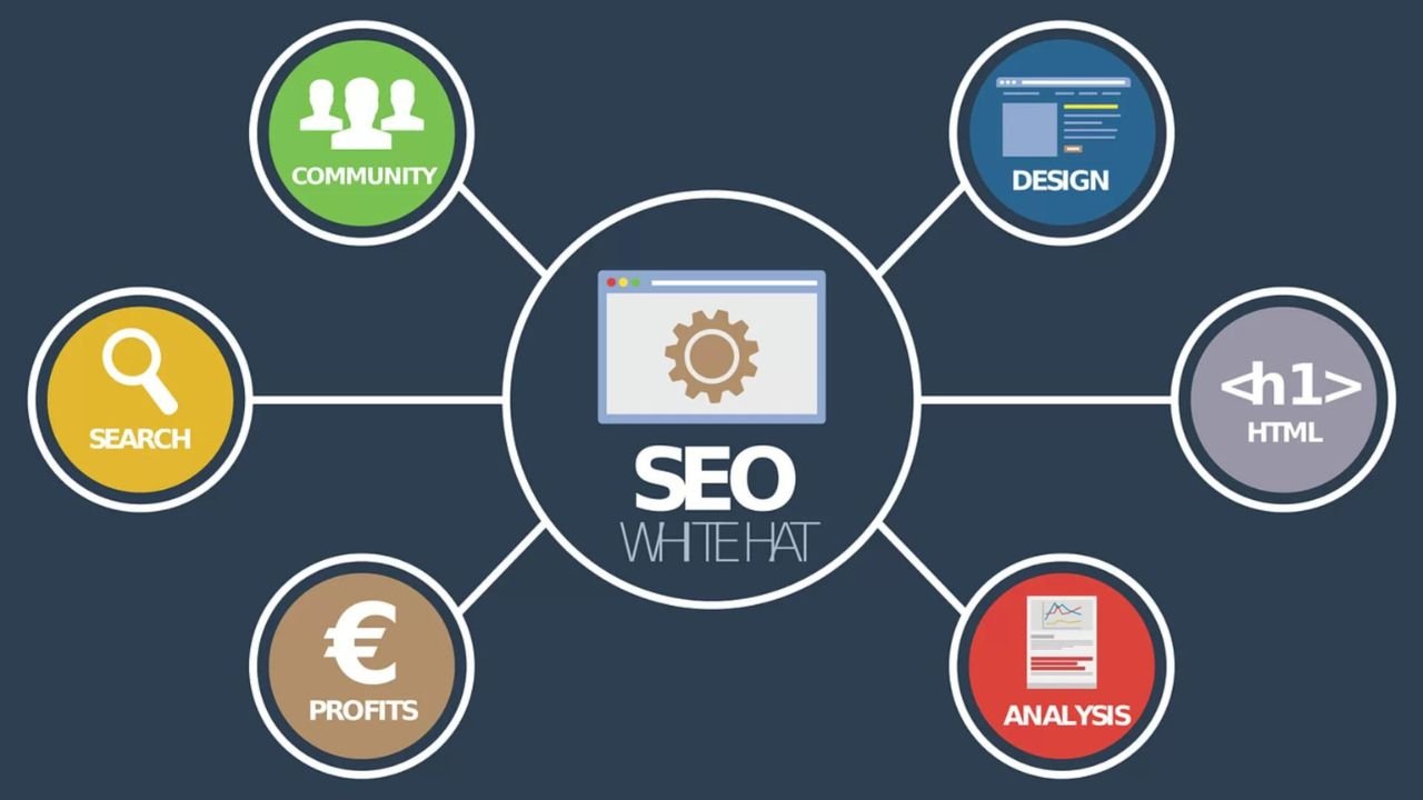 SEO Services Dover DE Trade Can Succeed in an Increasingly